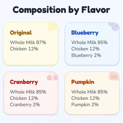 Pet milk flavors: Original, Blueberry, Cranberry, Pumpkin with whole milk & chicken composition