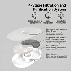 4-Stage Filtration and Purification System for AIWO Gen 1 Wired Pet Water Fountain Filter - Little Bee Edition