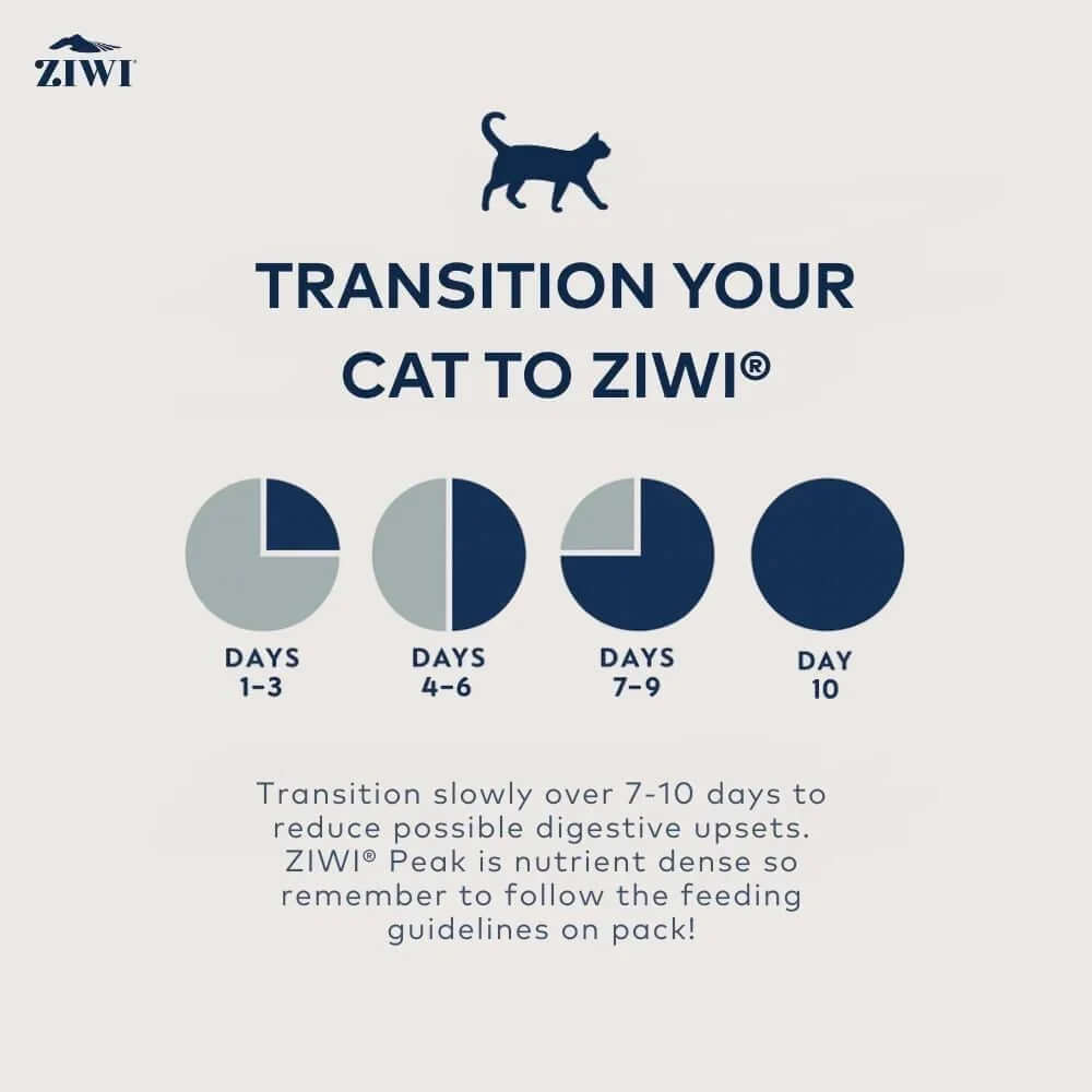 ZIWI® cat food transition guide: slowly switch over 7-10 days to avoid digestive upset, following feeding guidelines.