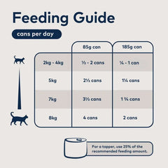 ZIWI Peak Rabbit & Lamb Recipe Grain-Free Canned Wet Cat Food – Multipack