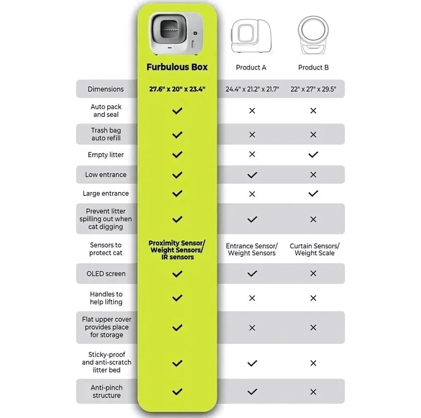 Furbulous Smart Cat Litter Box (Updated version) - Automatic Self-Cleaning with App Control and Remote Monitoring-Petroom