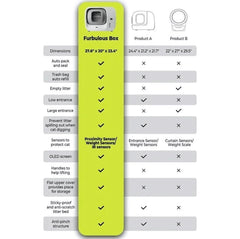 Furbulous Smart Cat Litter Box (Updated version) - Automatic Self-Cleaning with App Control and Remote Monitoring-Petroom