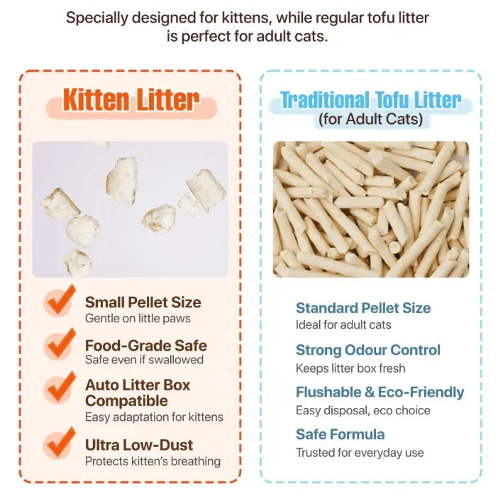 Kitten litter vs adult cat tofu litter: small pellets for kittens, standard for adults, eco-friendly & low-dust