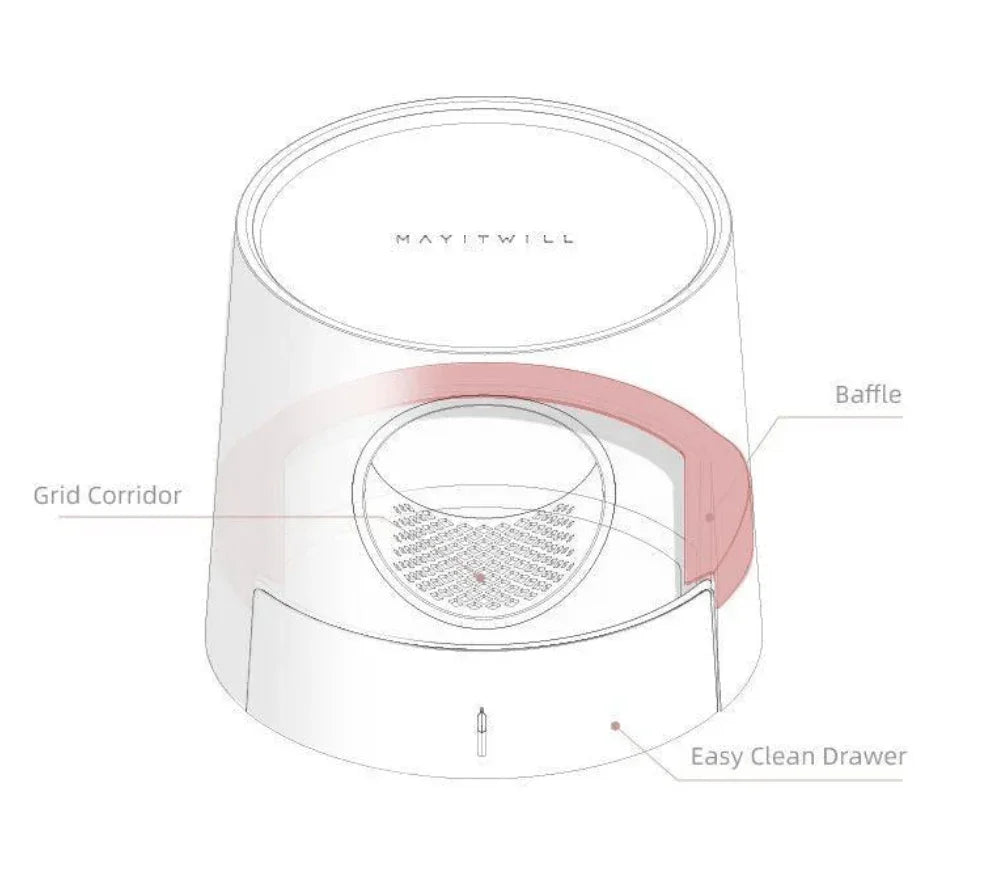 Michu XL Semi Closed Cat Litter Box with Scratch Pad features easy clean drawer and grid corridor design.