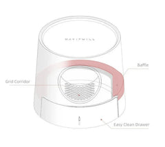 Michu XL Semi Closed Cat Litter Box with Scratch Pad features easy clean drawer and grid corridor design.