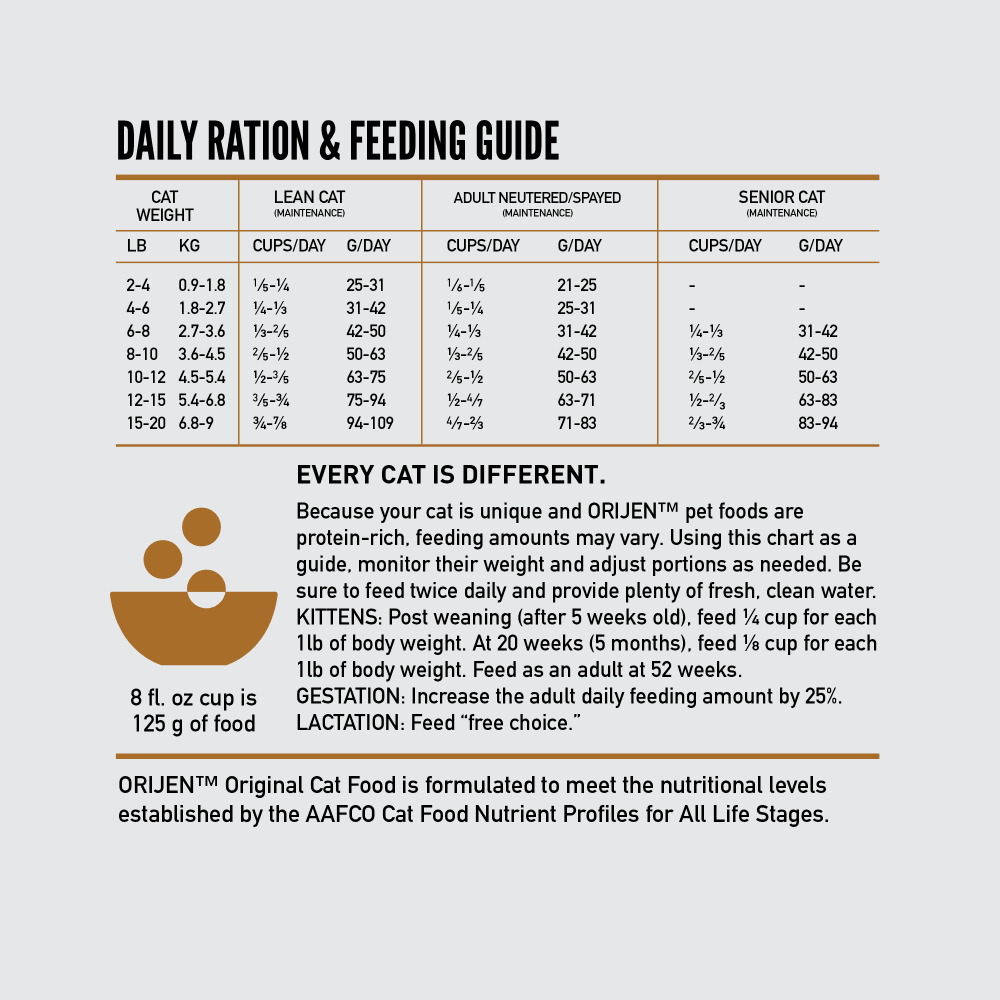 Orijen Original Cat Dry Food-Petroom