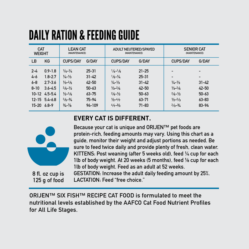 Orijen Six Fish Dry Cat Food 5.45kg-Petroom
