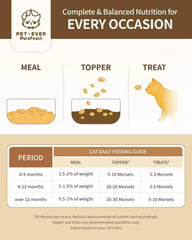 Cat feeding guide showing meal, topper, and treat portions by age for balanced nutrition