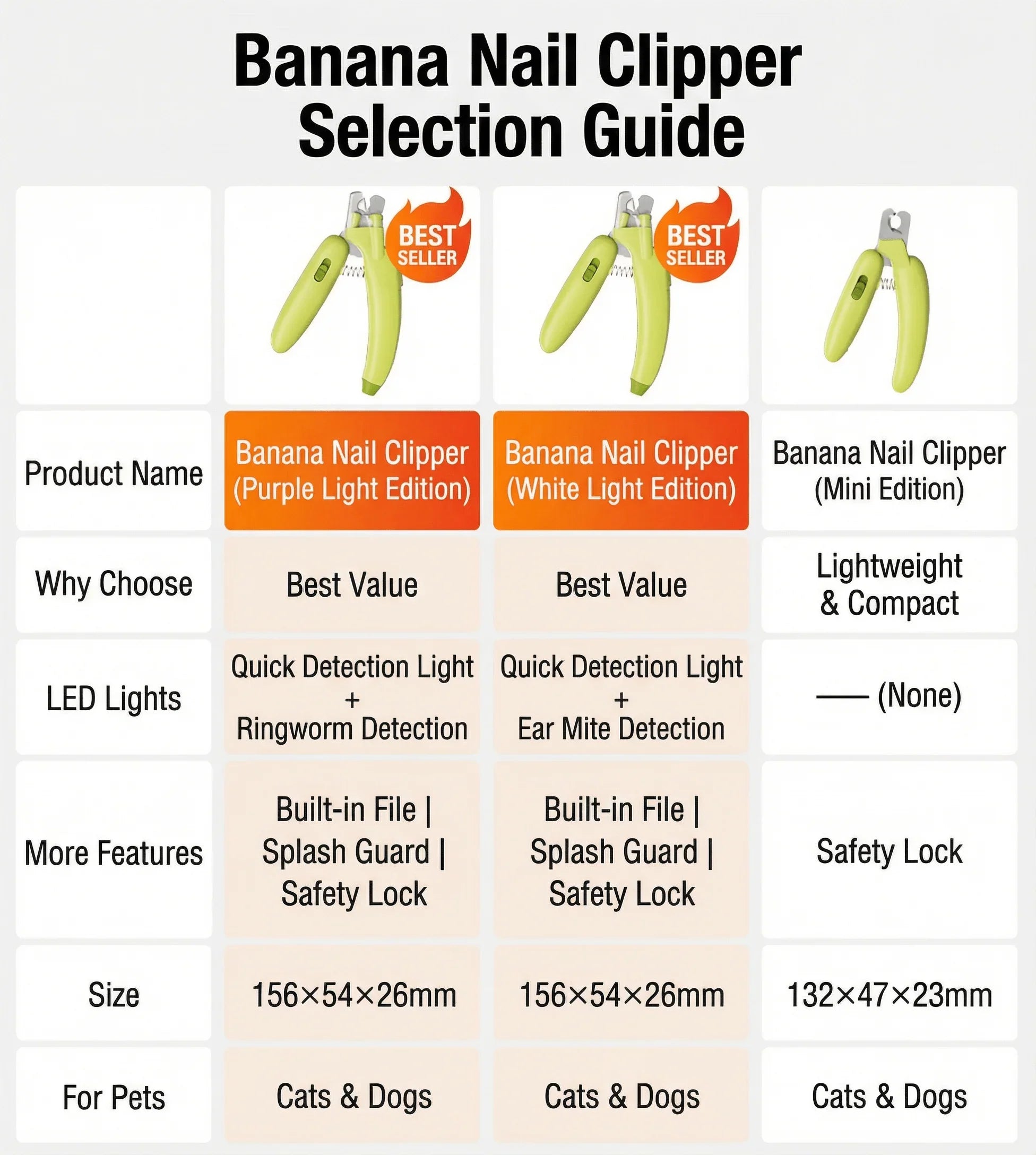 AIWO Banana-Shaped Pet Nail Clippers - LED Light Grinding File Selection Guide with product features and benefits.