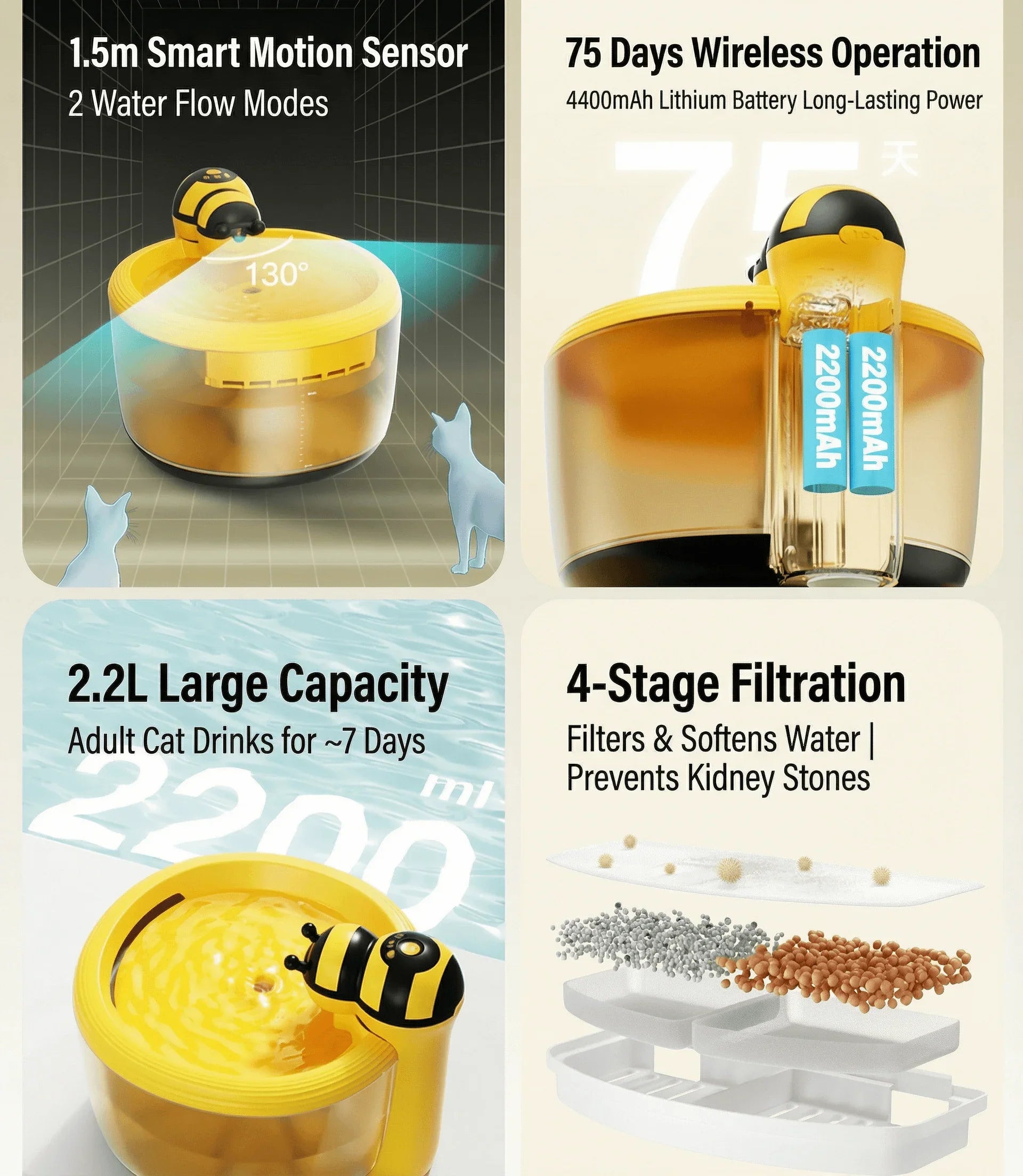 AIWO Wireless Pet Water Fountain - Bee Series Gen 2 features 1.5m sensor, 75 days operation, 2.2L capacity, 4-stage filtration.