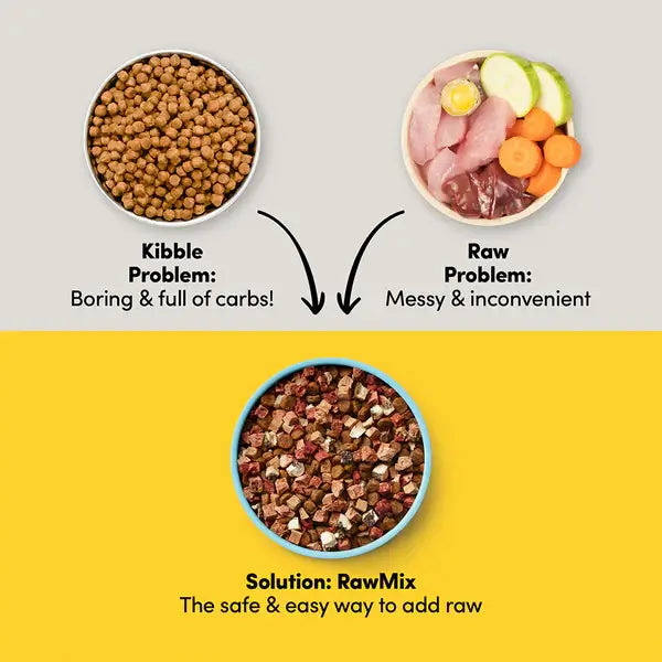 Animals Like Us RawMix50 with Grass-Fed Beef All Life Stages solution for kibble and raw food problems.