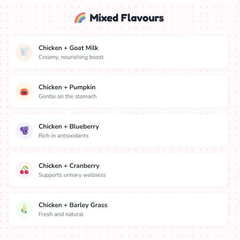 Mixed flavor pet treats: Chicken + Goat Milk, Pumpkin, Blueberry, Cranberry, Barley Grass options
