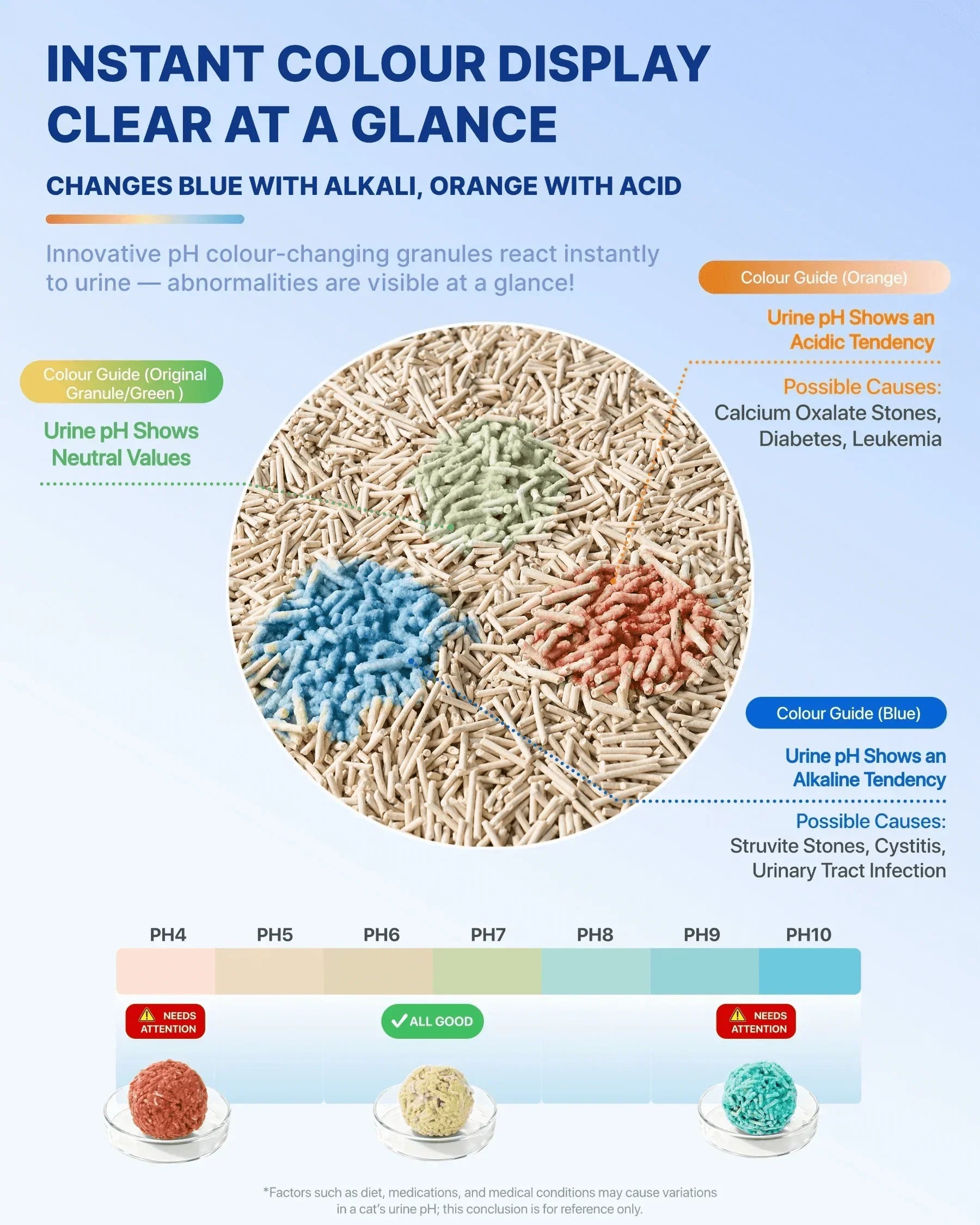 Instant Colour Display Clear at a Glance - Michu Health Monitoring Cat Litter 2.5kg/6L pH Monitoring from Acidic to Alkaline