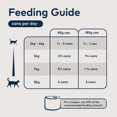 Feeding guide for Ziwi Peak Beef With South Pacific Fish Cat Wet Food showing daily can recommendations.