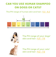 Michu Pet Shampoo - Australia's Best Natural Pet Shampoo for a Shiny Coat