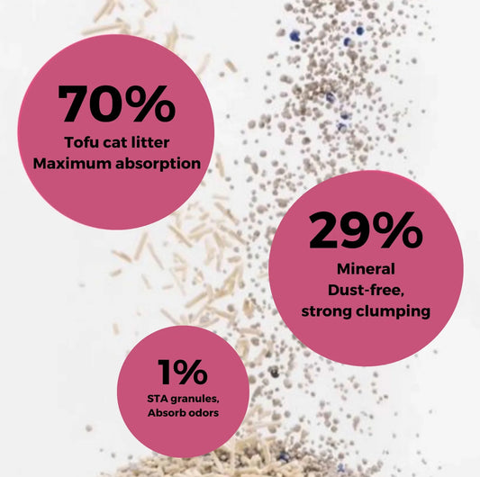 PawPuff Composite Cat Litter - Mineral and Tofu