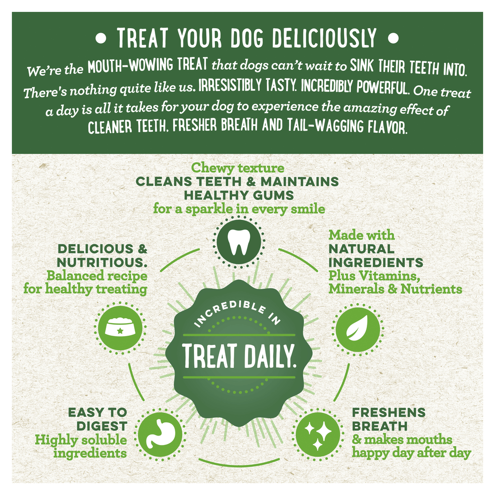 Greenies Original Regular Dental Dog Treats 36 Chews infographic highlighting dental benefits and nutritional value.