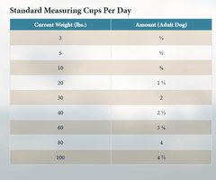 Taste of the Wild Pacific Stream Smoked Salmon Dry Dog Food 18.14kg-Petroom